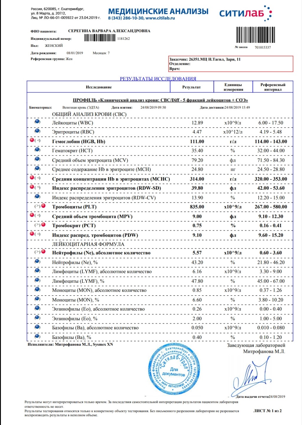 Анализы самара. СОЭ 32. СОЭ 62. СОЭ 114 что это. Скорость оседания эритроцитов 32.