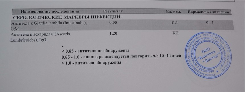 Антитела к кори норма у взрослых расшифровка