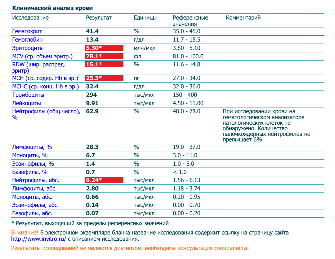 Клинический анализ крови референсные. Исследование результат единицы референсные значения. Результат выходящий за пределы референсных значений.