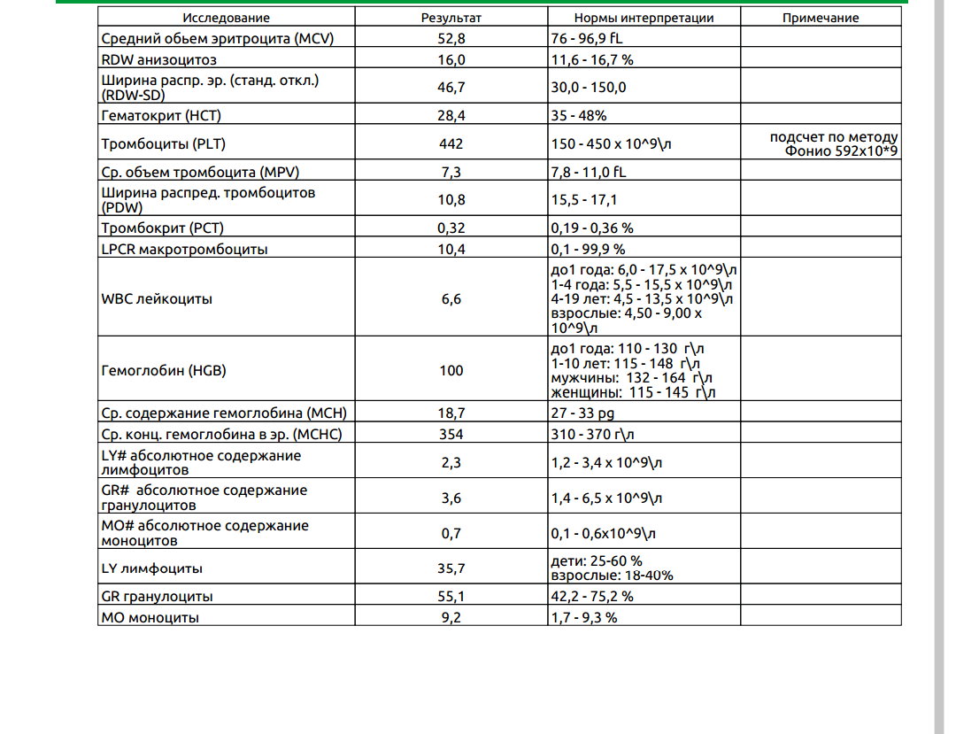 Гемоглобин в Кале норма. Гемоглобин в Кале 1. Гемоглобин в Кале 24. Гемоглобин в Кале у ребенка 6 лет.