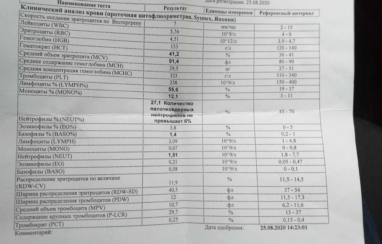 Повышение нейтрофилов. Лимфоцитоз в анализе крови. Лимфоцитоз в общем анализе крови. Что такое лимфоцитоз в анализе крови у ребенка. Анализ крови при лимфоцитозе.