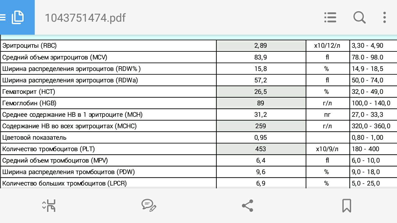 Анализ на лимфоузел ребенку. Эйнштейн Барра показатель 4.2 таблица.