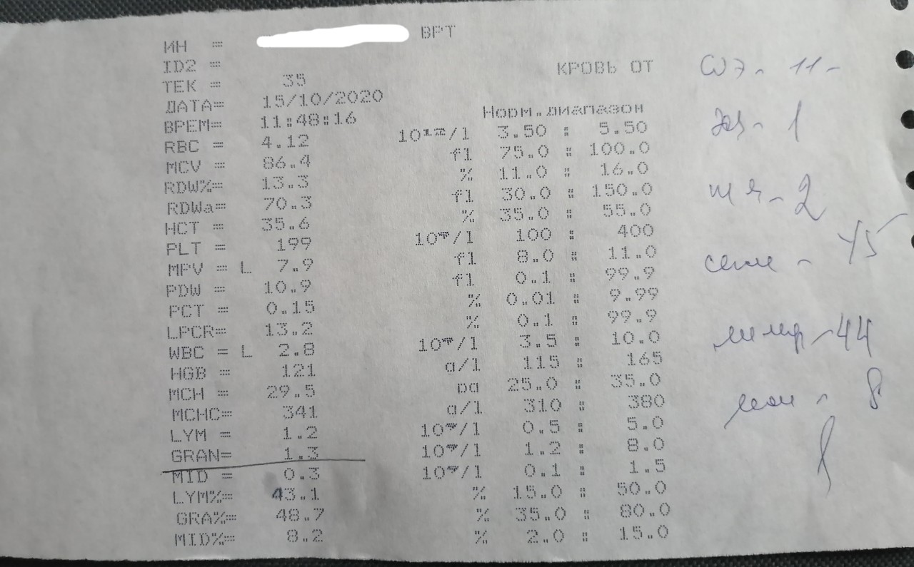 Показатели анализа костного мозга. Результаты анализов костного мозга лейкоз с расшифровкой.