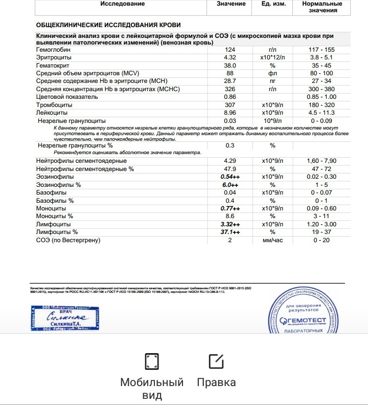 Держится температура анализы в норме