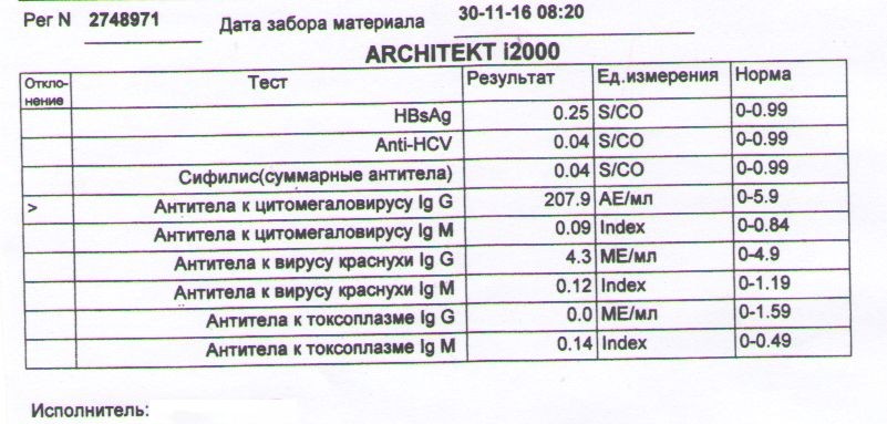 Норма igg при беременности. Цитомегаловирус IGG норма. Исследование антител к cytomegalovirus IGG норма. Цитомегаловирус IGG антитела норма. Антитела к cytomegalovirus IGG при беременности.