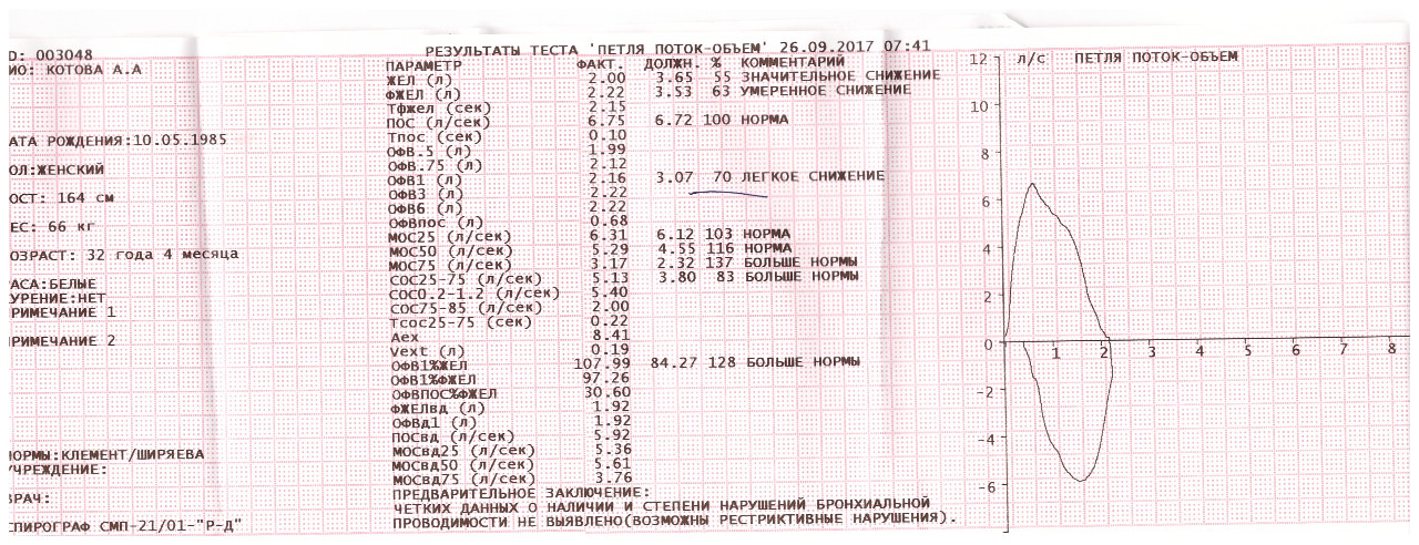 Направление на фвд образец