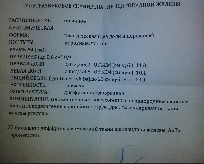 Тиреоидит протокол. УЗИ щитовидной железы норма снимок. Тиреотоксикоз на УЗИ щитовидной железы. УЗИ заключение АИТ щитовидной железы. УЗИ щитовидной железы при АИТ протокол.