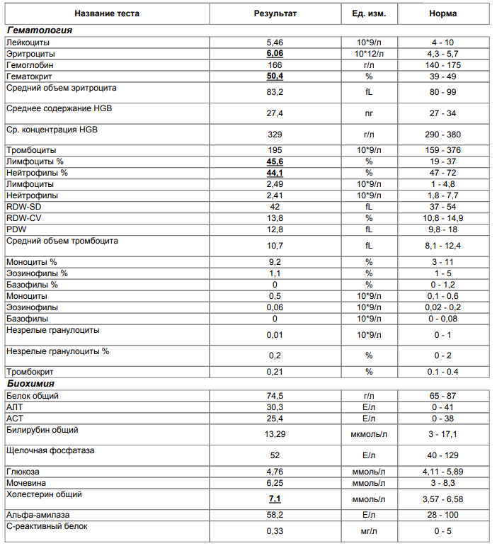 Гематокрит. Интенсивность реактивности нейтрофилов норма у женщин. Абсолютное содержание в крови нейтрофилов и лимфоцитов. Гематокрит анализ.