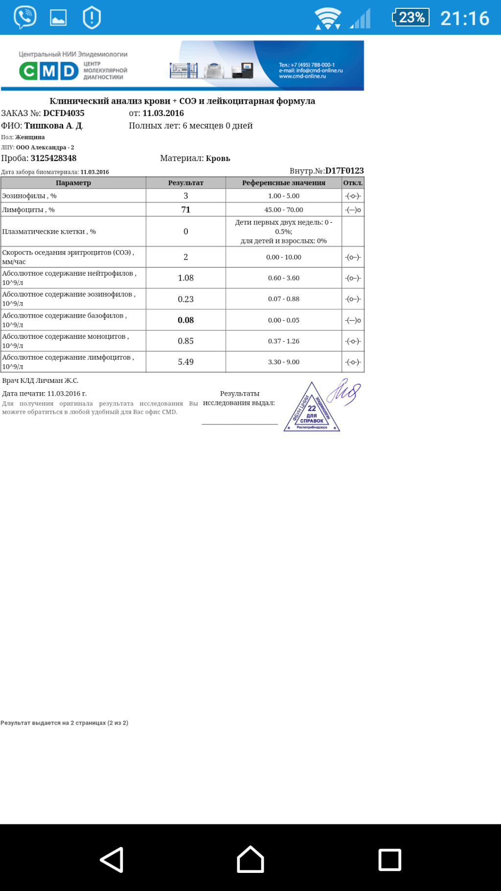 Cmd анализы карта