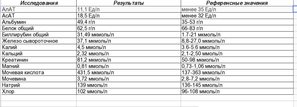 Анализы после 50 лет. Норма калия в крови у женщин после 60. Нормы калия в крови у женщин таблица норма. Норма калия в крови у женщин после 50. Норма калия и магния в крови у женщин.