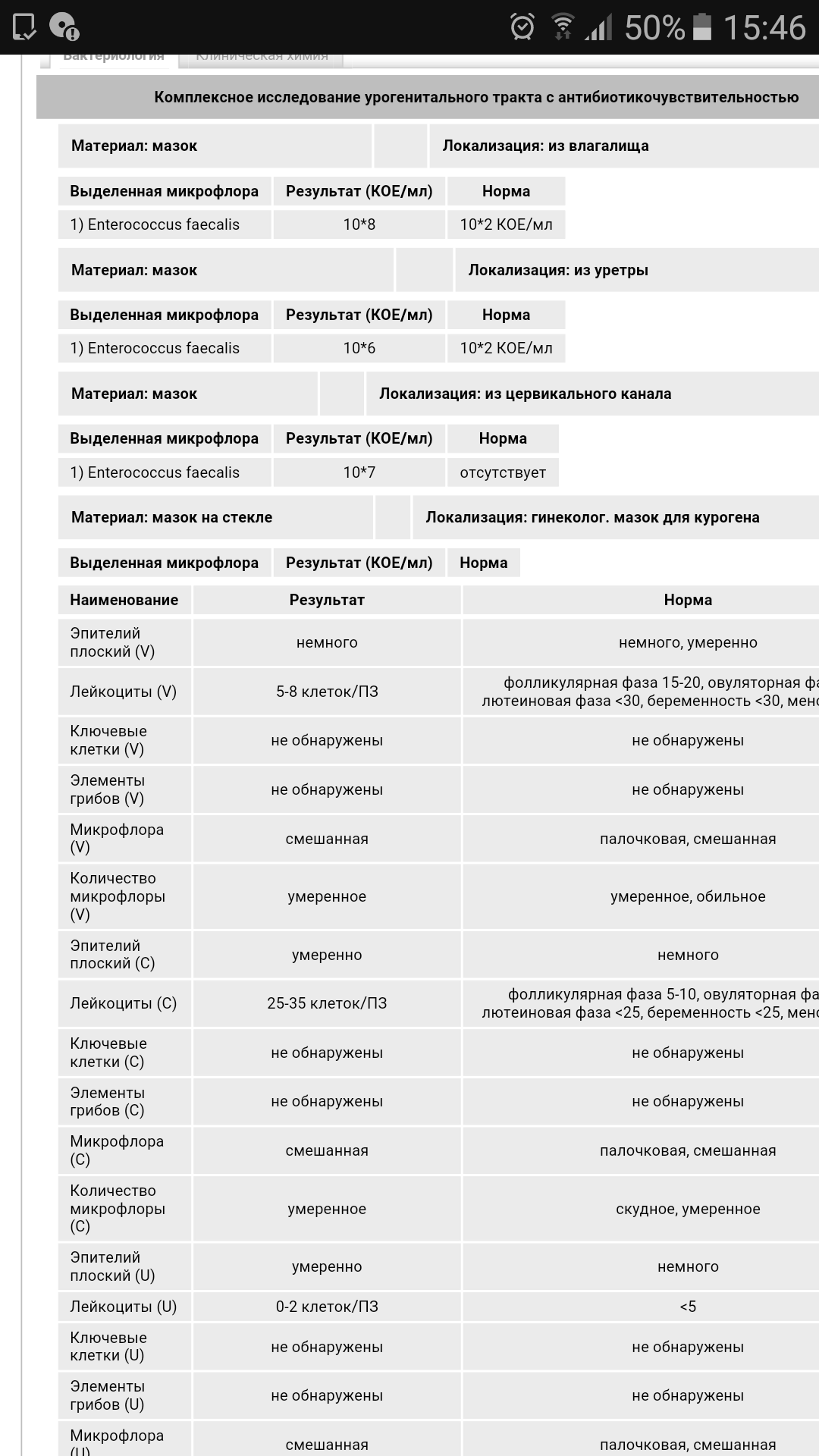 Микрофлора палочковая смешанная. Мазок на флору элементы гриба. Элементы гриба в мазке у женщин что это.