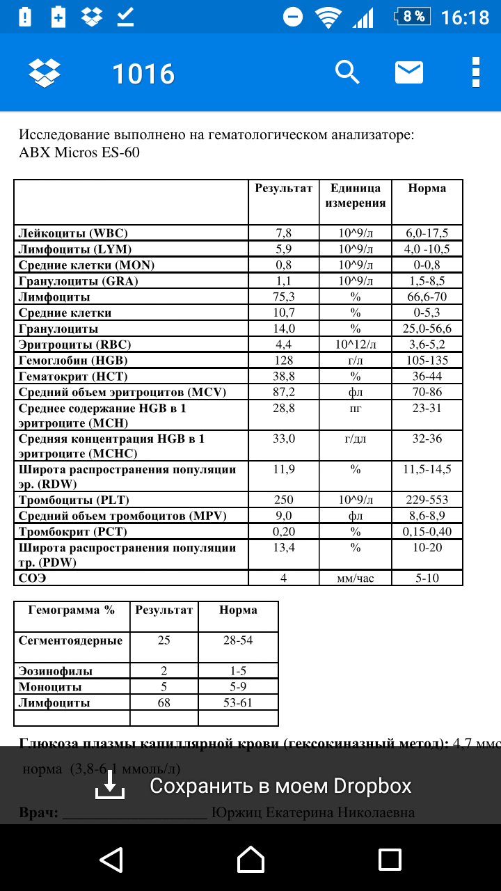 Расшифровать анализ крови по фото