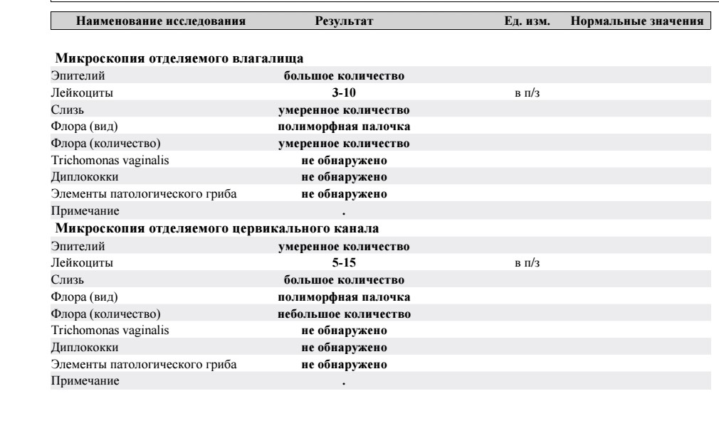 Лечение лейкоцитов в мазке у женщин препараты схема лечения