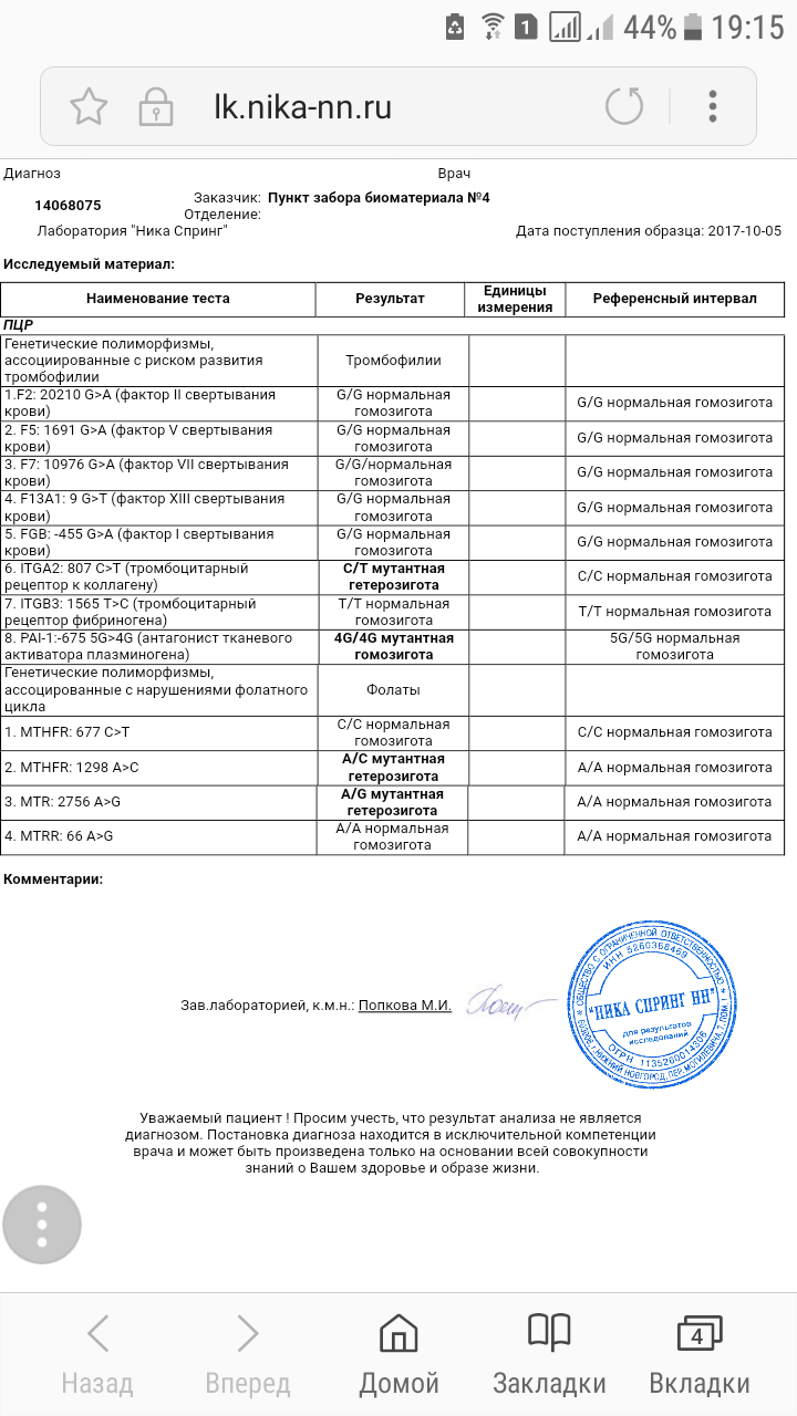 Анализов ник. Анализ крови Ника спринг. Ника спринг лаборатория ПЦР. Ника спринг бланк анализов крови. Полиморфизм генов тромбофилии инвитро.