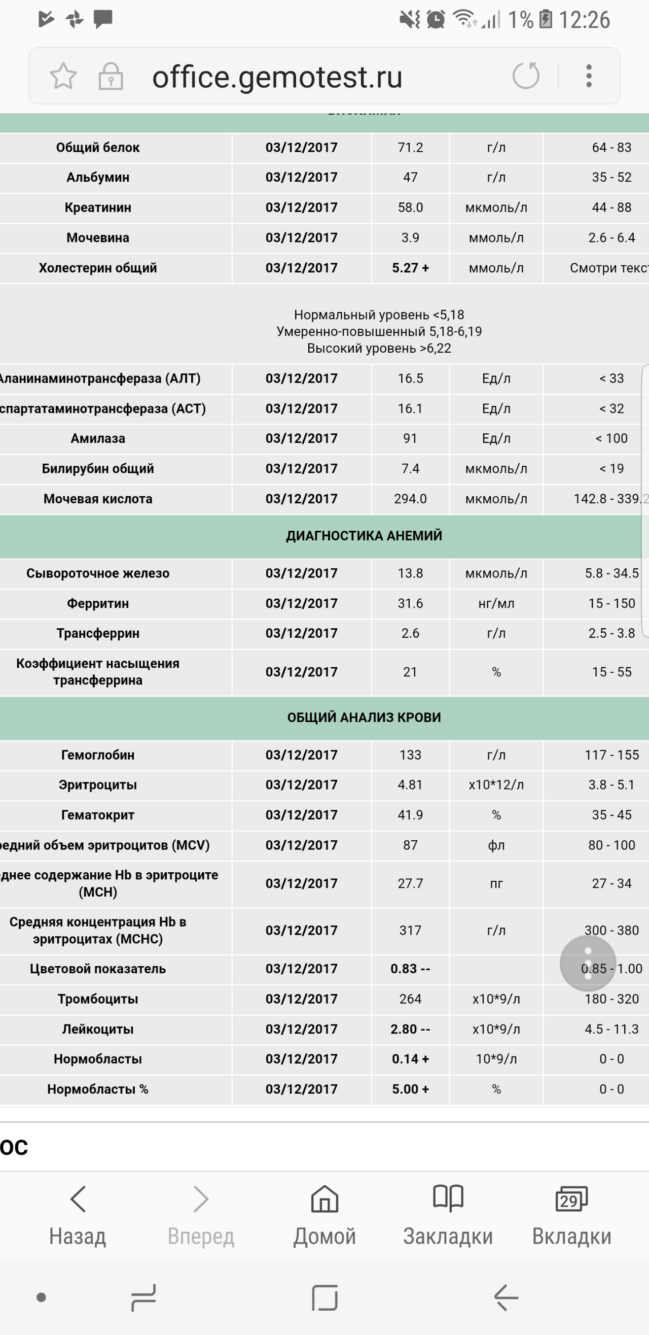 Гемотест сколько ждать. ОАК Гемотест. Гемотест общий анализ. Анализ крови Гемотест. Гемотест нормы анализов крови.