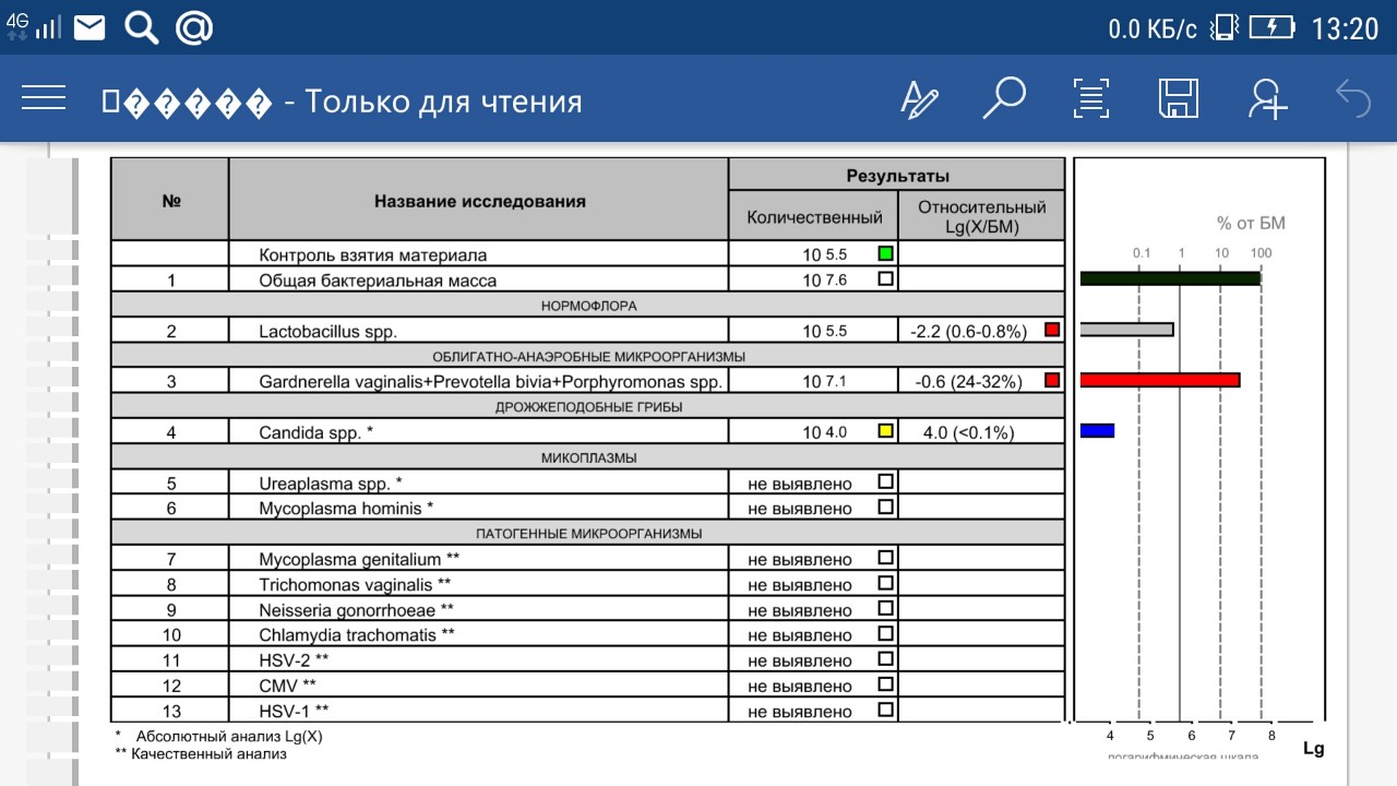 Нормофлора это. Облигатно-анаэробные микроорганизмы. Облигатно-анаэробные микроорганизмы у женщин что это такое. Анализ на облигатно анаэробные микроорганизмы. Облигатно-анаэробные микроорганизмы у женщин норма.