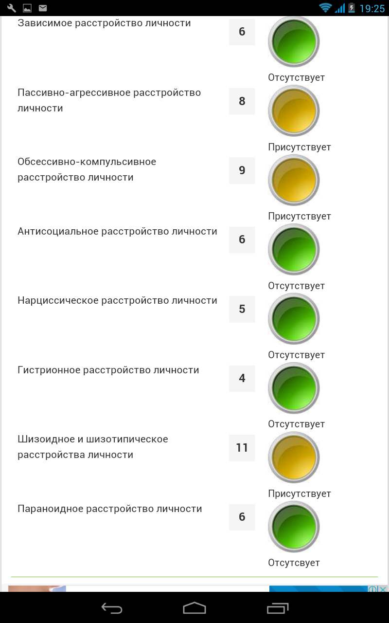 Шизоидный тип личности тест. Тест на шизоидное расстройство личности. Тест на Зависимое расстройство личности. Тест на пассивно агрессивное расстройство личности. Тест на шизотипическое расстройство.