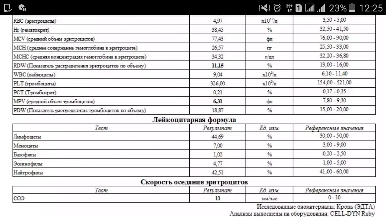 Средний объем эритроцитов в крови у мужчин. Общий анализ крови норма MPV. MPV норма у детей. MCV средний объем эритроцитов. RDW норма.