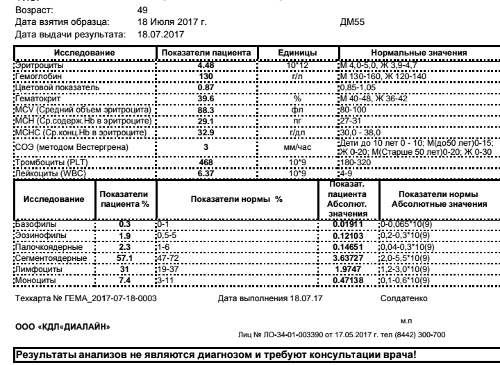 Средний объем тромбоцитов повышены у женщины. Анализ крови тромбоциты норма у женщин. MPV В анализе крови повышен у женщин. Средний объем тромбоцитов норма у женщин. Норма тромбоцитов в крови женщины 60 лет.