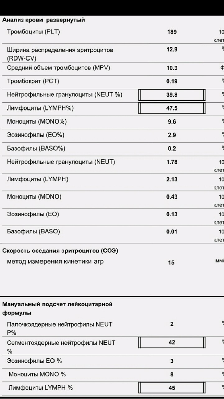 Neut в анализе