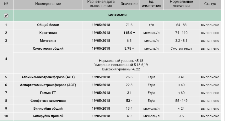 Какой показатель густоты крови. Густота крови анализ название. Густота крови показатели норма. Показатель густоты крови в анализе крови. Густота крови показатели как называется.