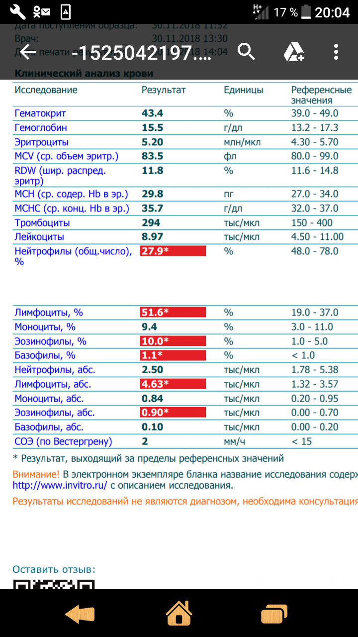 Клинический анализ крови презентация