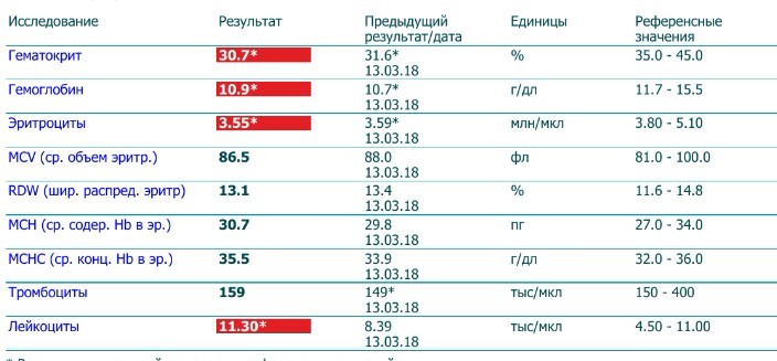 Секс Знакомства Павловский Район Алт Ий Край