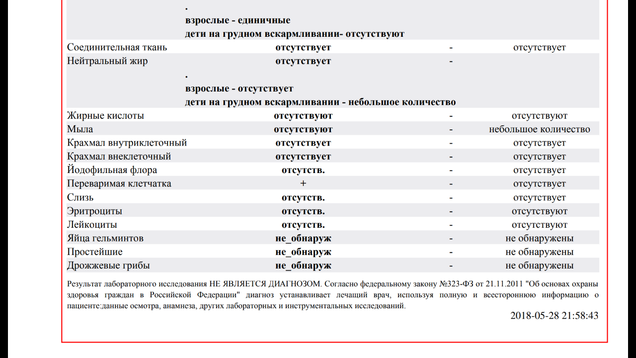 Иглы жирных кислот в кале у ребенка фото