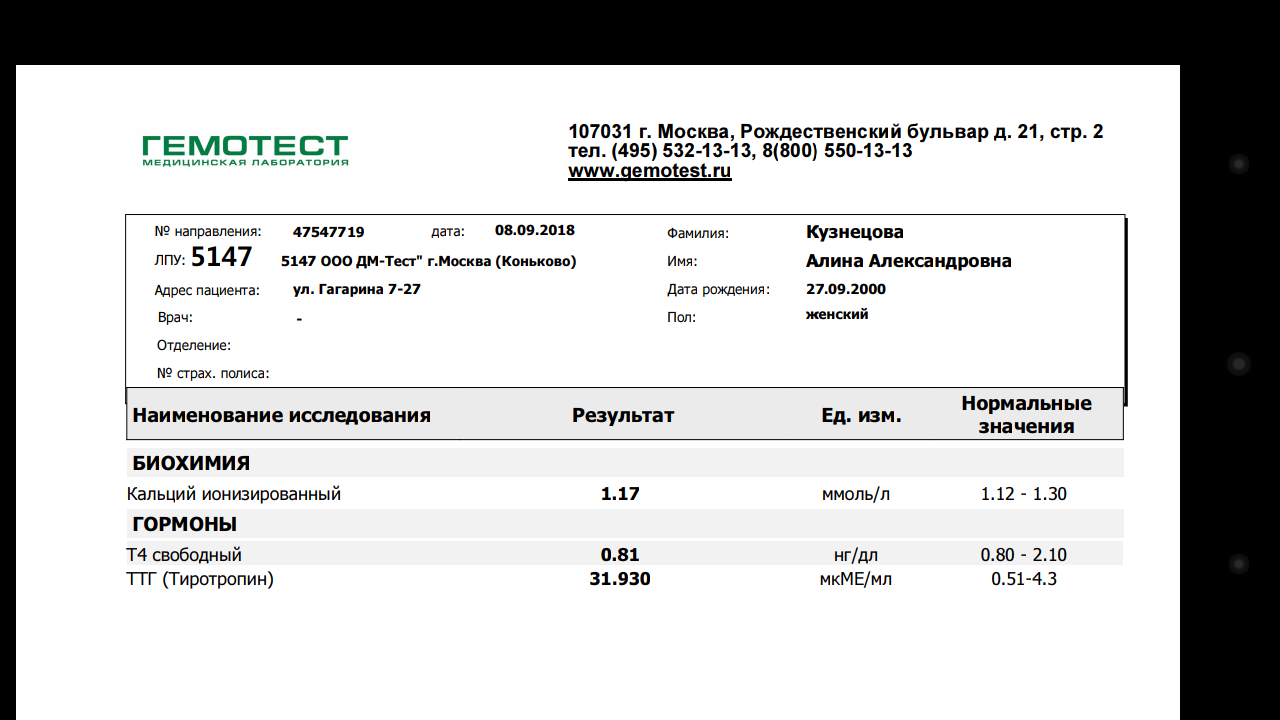 Анализы после удаления щитовидной