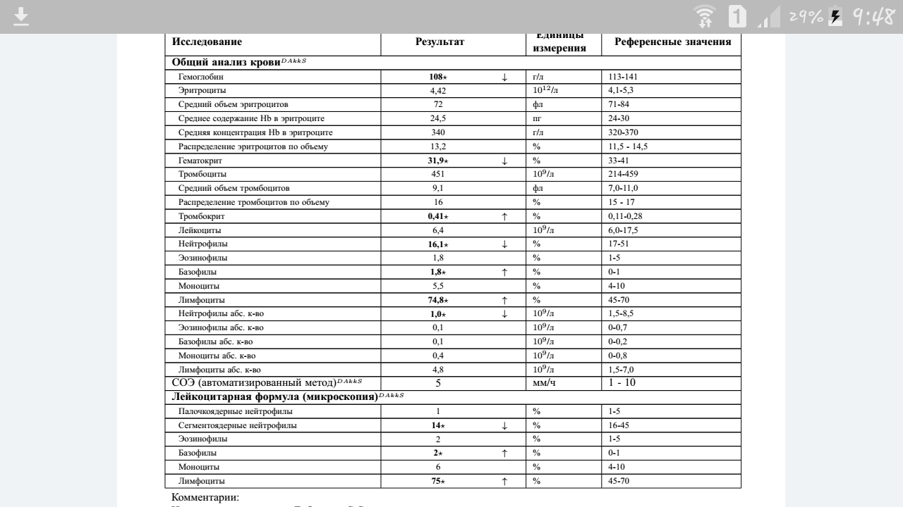 Анализы перед. Общий анализ крови референсные значения. Тромбоциты референсные значения. Референсные значения в анализах крови таблица. Общий объем тромбоцитов в крови тромбокрит РСТ.
