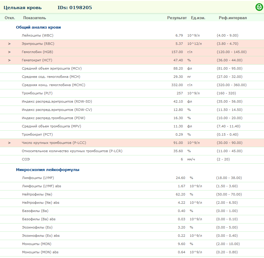 Сайт анализы краснодар. IDS: 2100418224 откл. Показатель результат ед.изм. Реф.интервал.