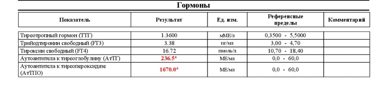 Пг мл у женщин. Кальцитонин норма у женщин таблица ПГ мл 2. Антитела к тиреоглобулину анти тг норма по возрасту у мужчин. Кальцитонин анализ крови норма у женщин таблица. Кальцитонин норма у женщин ПГ/мл.