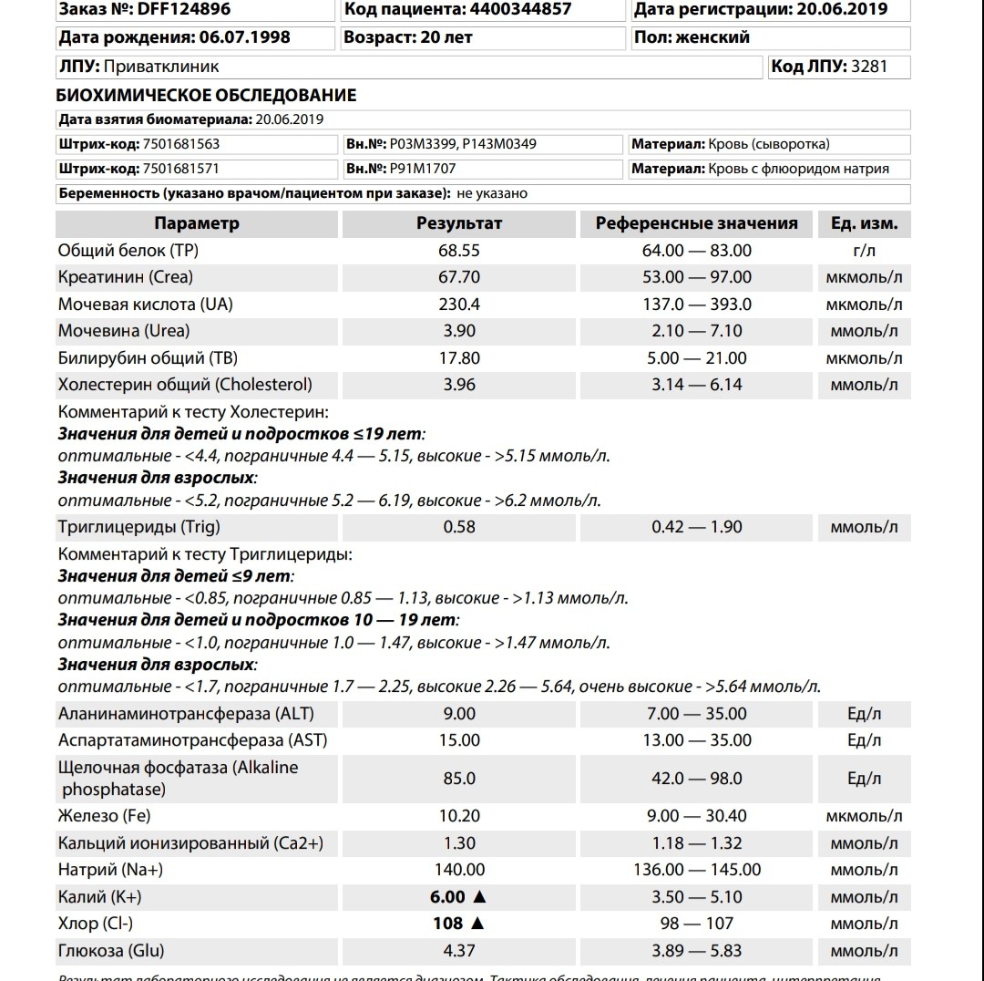 Почему повышен калий