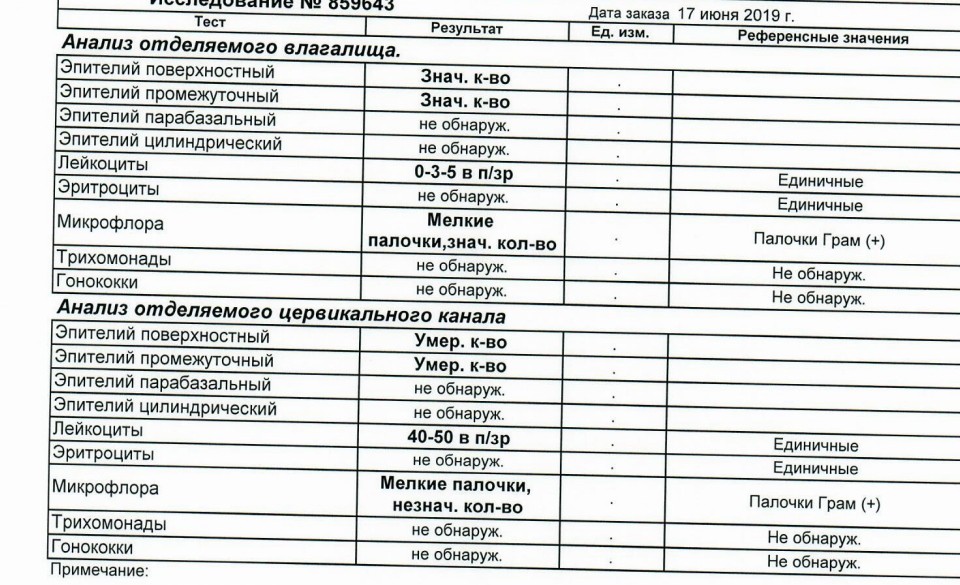 Обнаружен плоский эпителий в мазке