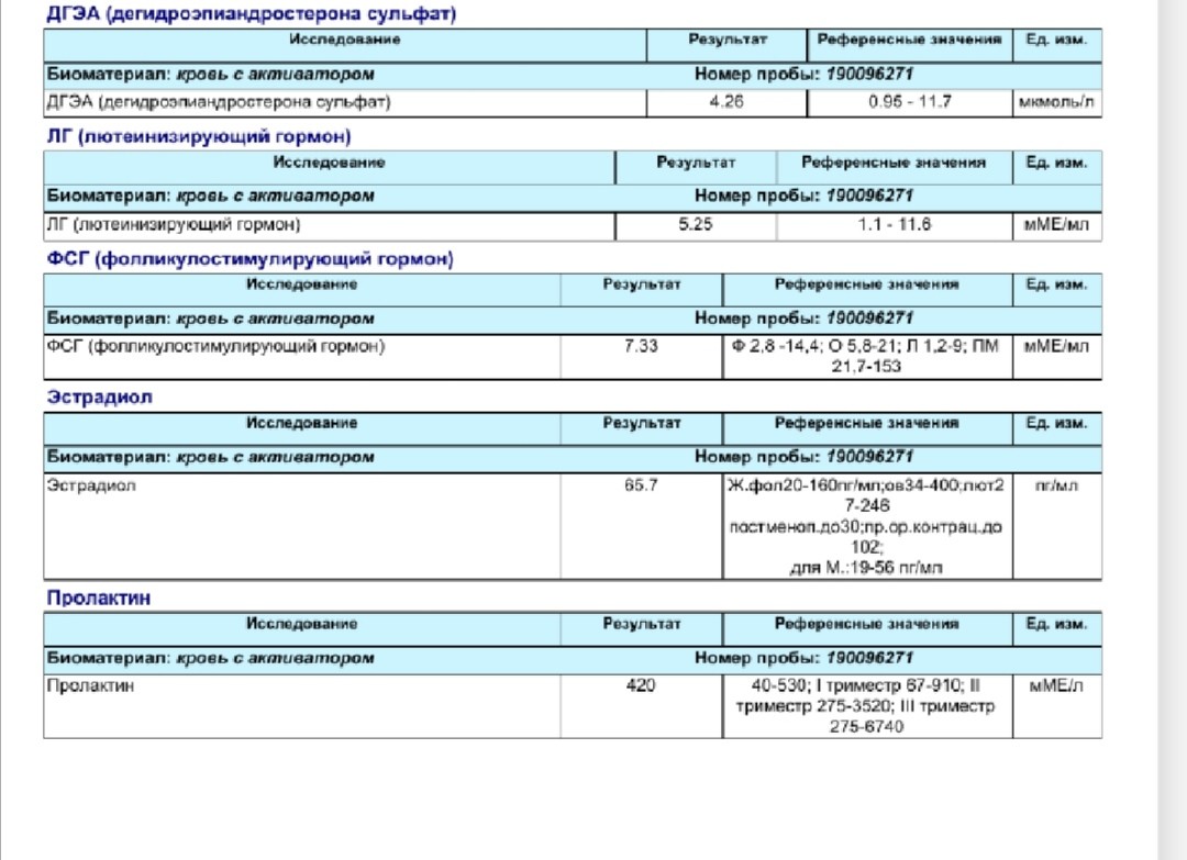 Список гормонов для женщин на анализы. Гормональные исследования. Гормоны при планировании беременности. Планирование беременности анализы гормоны. Список анализов для планирования беременности.
