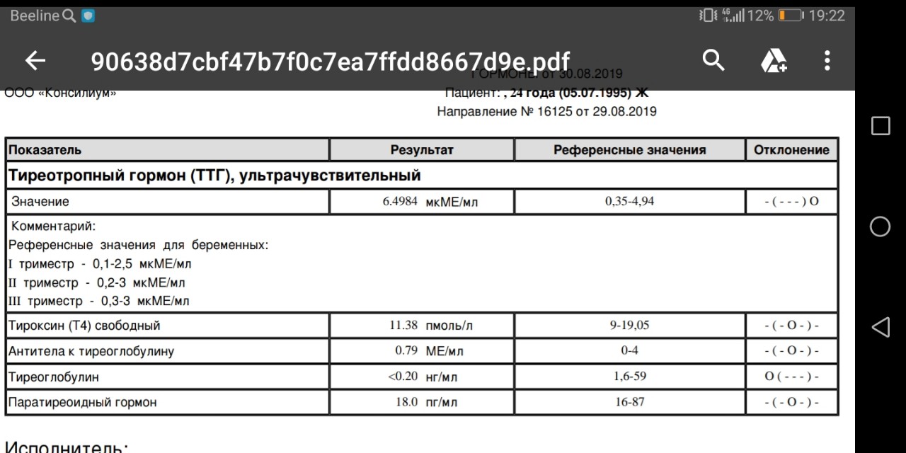 Определение гормона ттг. ТТГ результат.