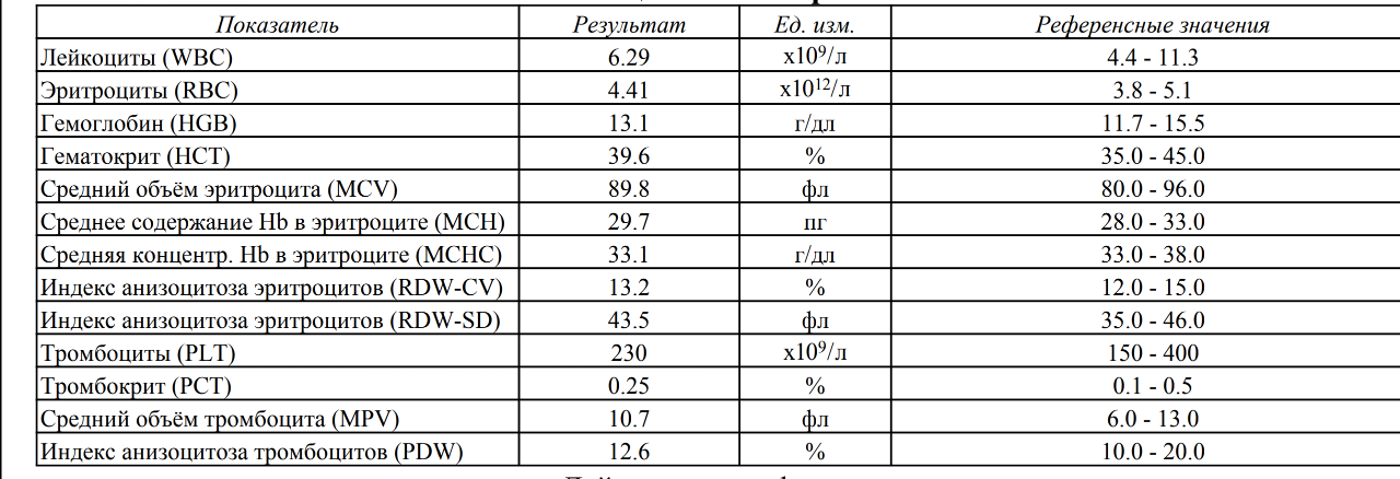 Ферритин норма у женщин после 60 таблица. Аутоиммунный тиреоидит анализы показатели крови. Показатели ТТГ при аутоиммунном тиреоидите. Норма ТТГ при аутоиммунном тиреоидите. Показатели ферритина норма.