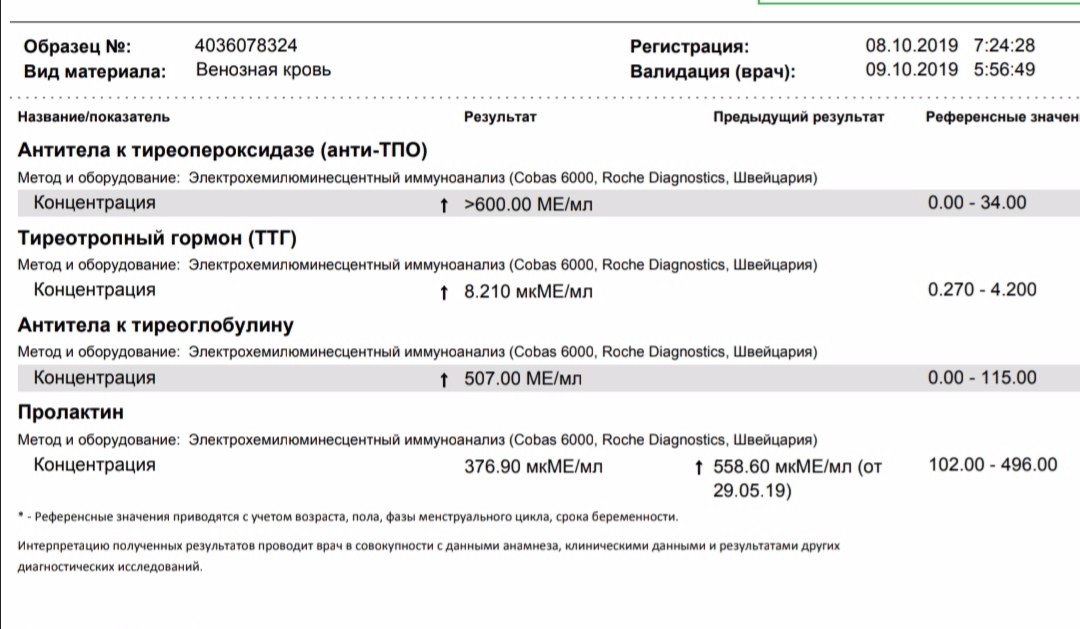 Тиреотропный гормон норма у женщин после 60. ТТГ 2,08. ТТГ 2.86. ТТГ 1 1 трактовка результатов. АТ К рецепторам ТТГ норма у мужчин.