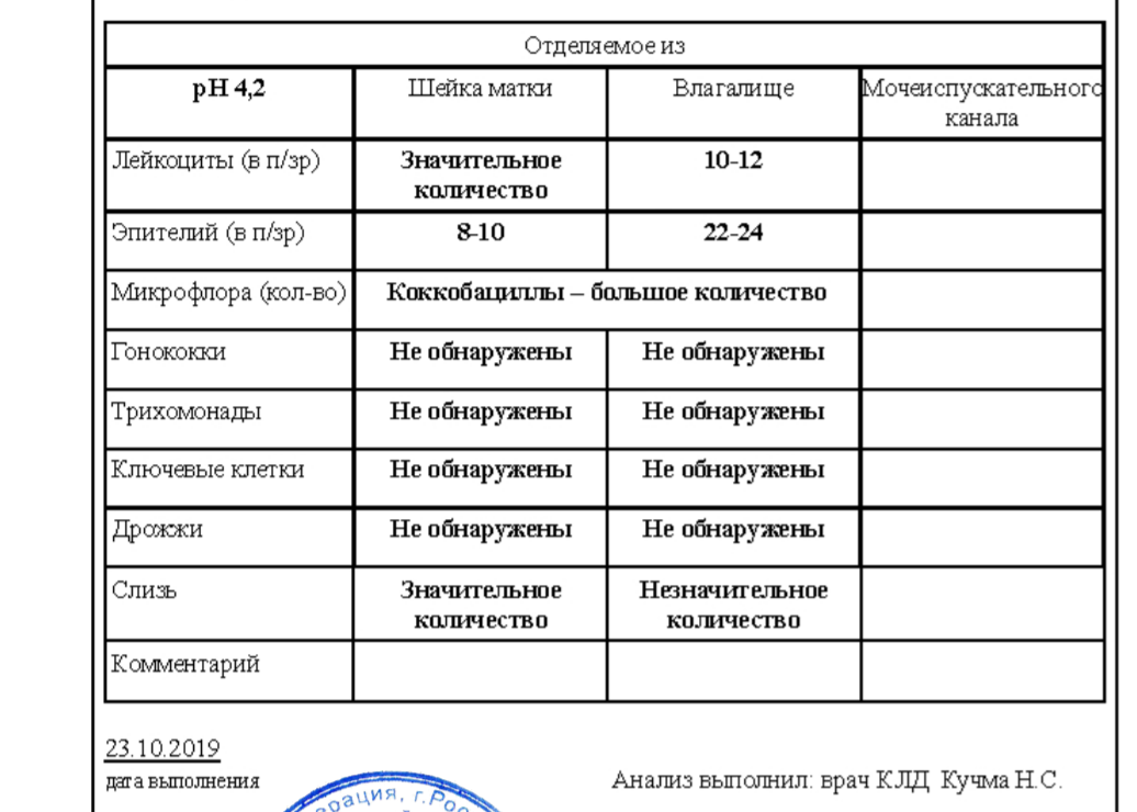 Какой результат проверки