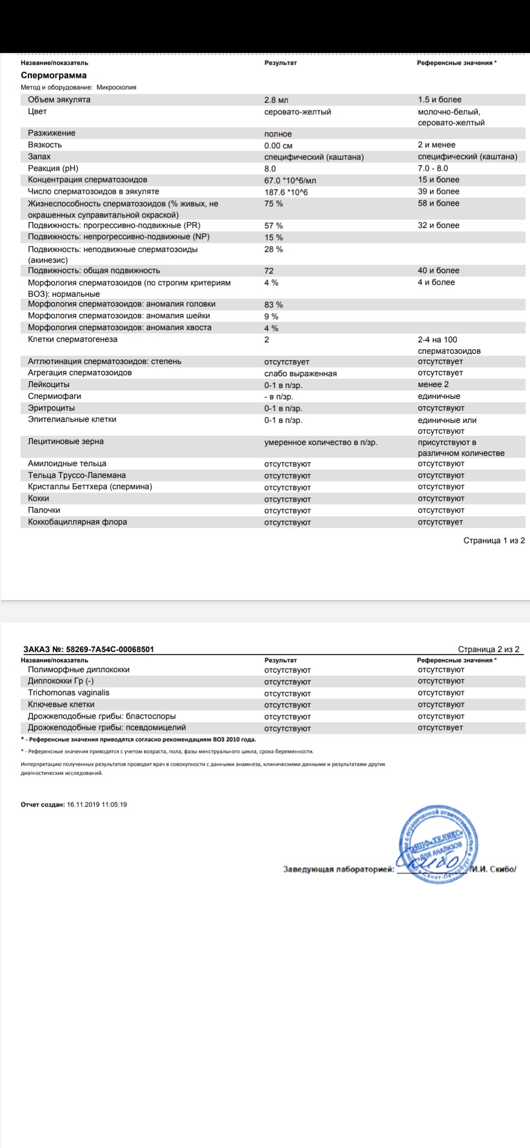 Расшифровка спермограммы. Gr2 спермограмма что это. Подвижность спермограмма расшифровка. Спермограмма Результаты. Готовый результат анализа спермограммы.