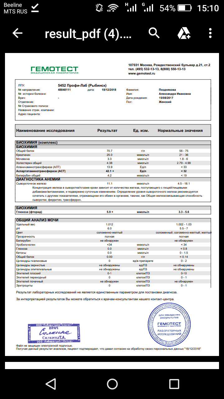 Результаты pdf. Объем обследования у гастроэнтеролога при крапивнице.