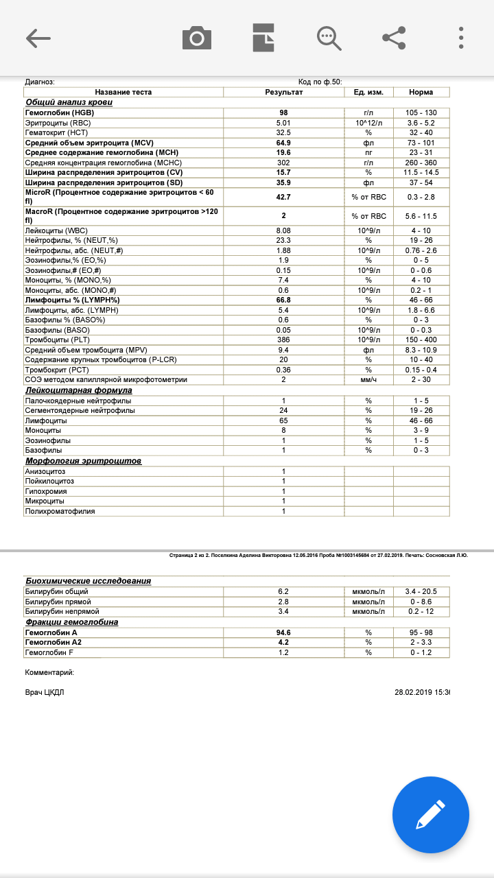 Расшифровать анализ крови по фото