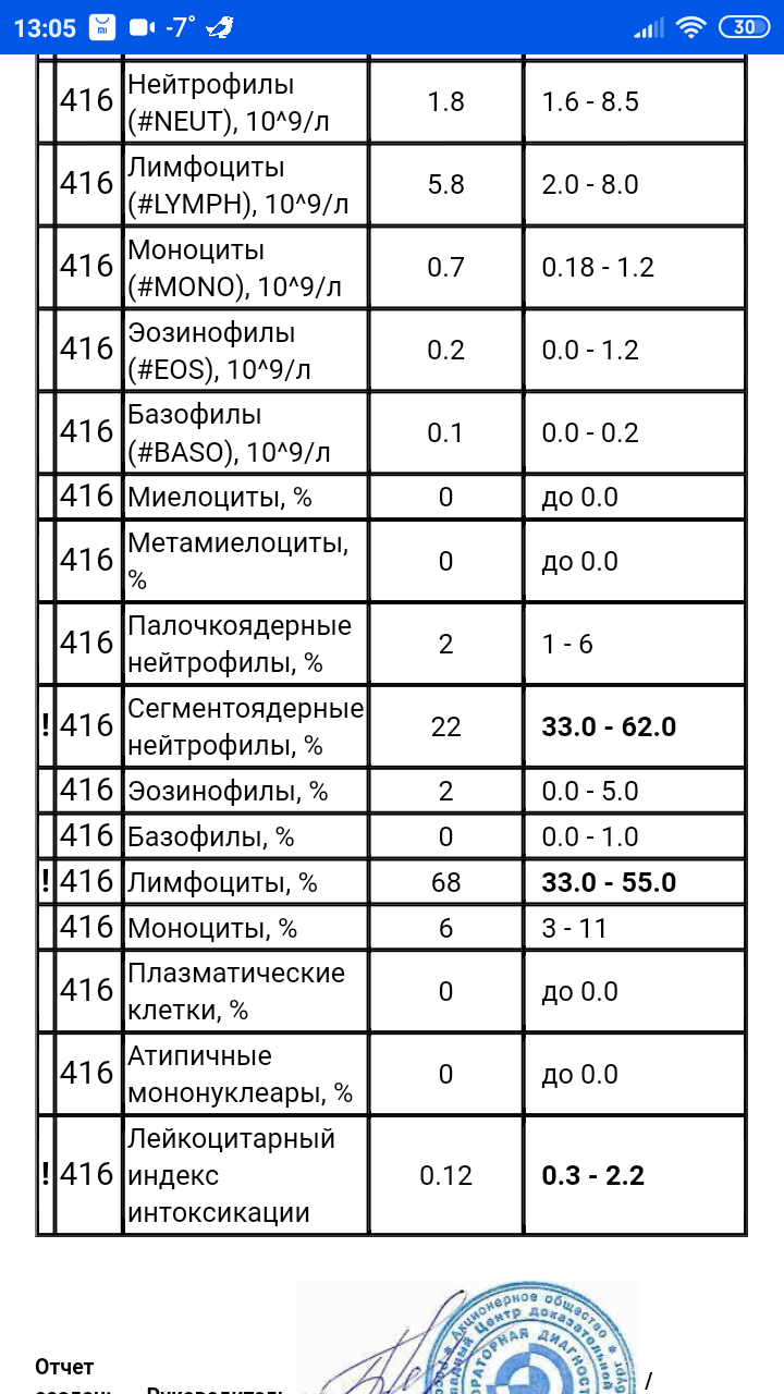 Расшифровка анализов онлайн по фото