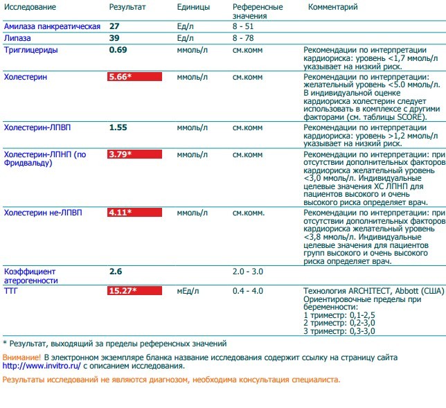 Анализы при высоком холестерине