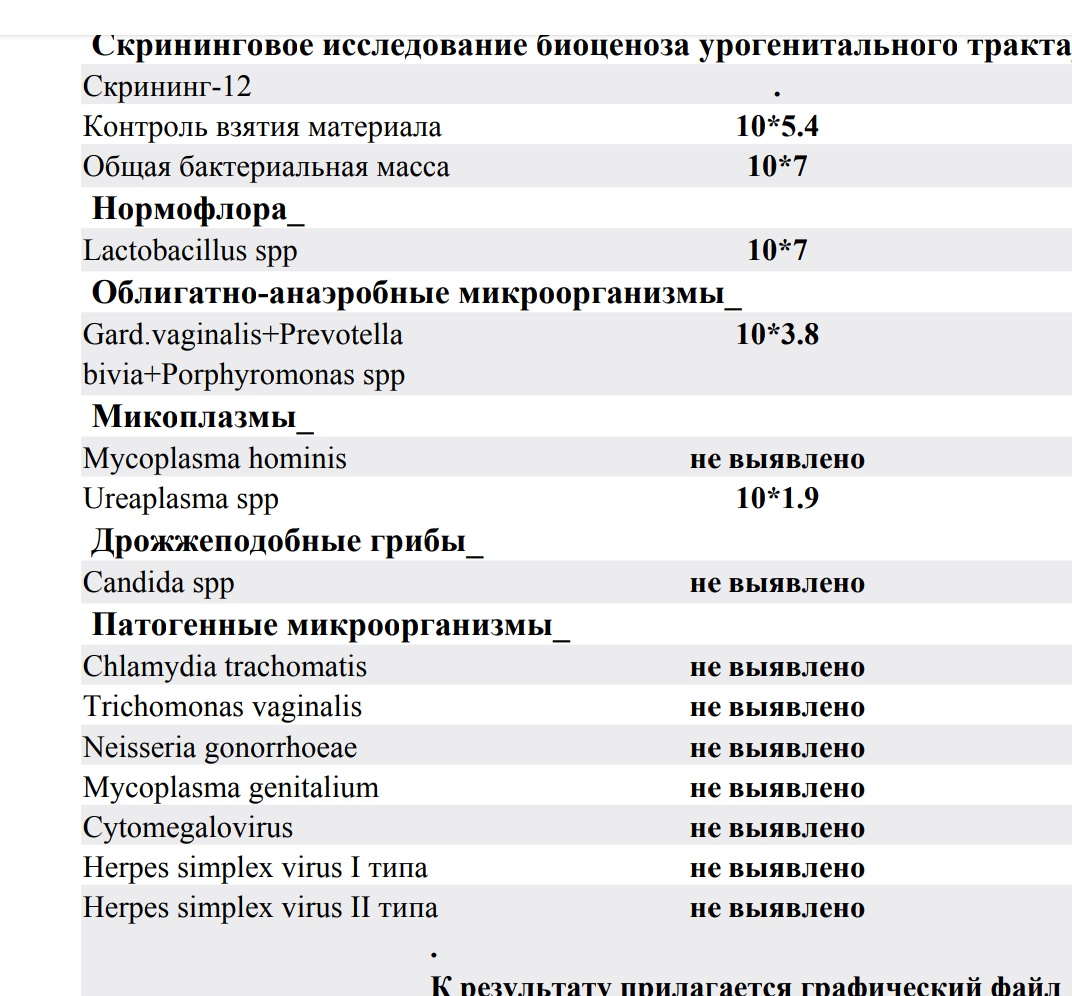 Норма уреаплазмы при беременности.