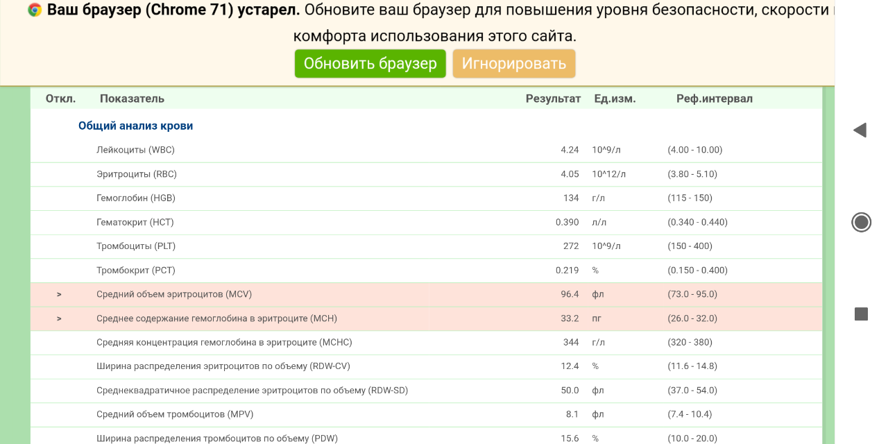 Иммунная карта анализ