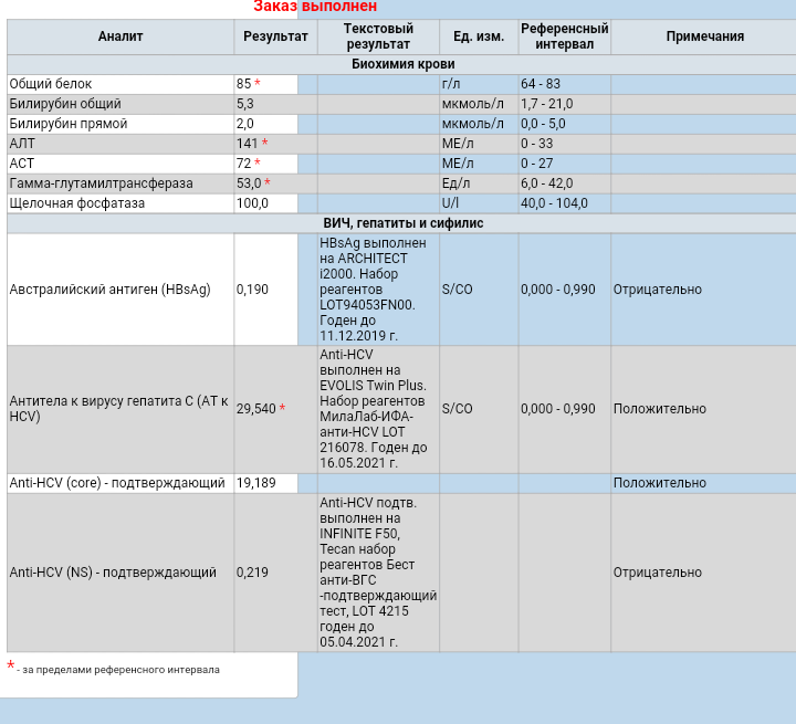 Генотипирование крови анализ. Анализ на генотипирование гепатита с. Гепатит с генотип 1b. РНК ВГC, генотип.