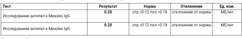 Исследование антител к measles igg что это