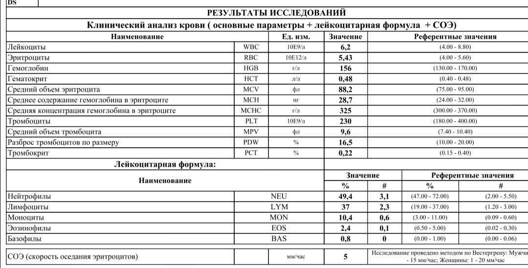 Норма аст у мужчин после 40