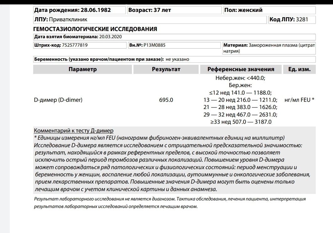 Исследования д димер